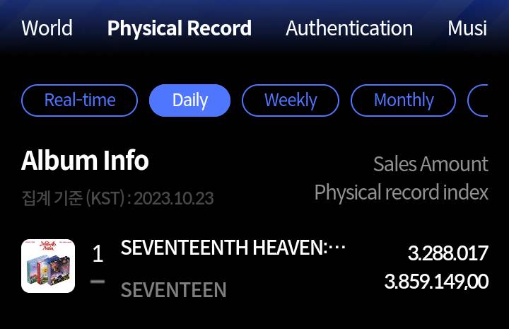 chart perhitungan penjualan Hanteo di tanggal 23 Oktober 2023 (dok. Hanteo/Physical Album Chart Daily)