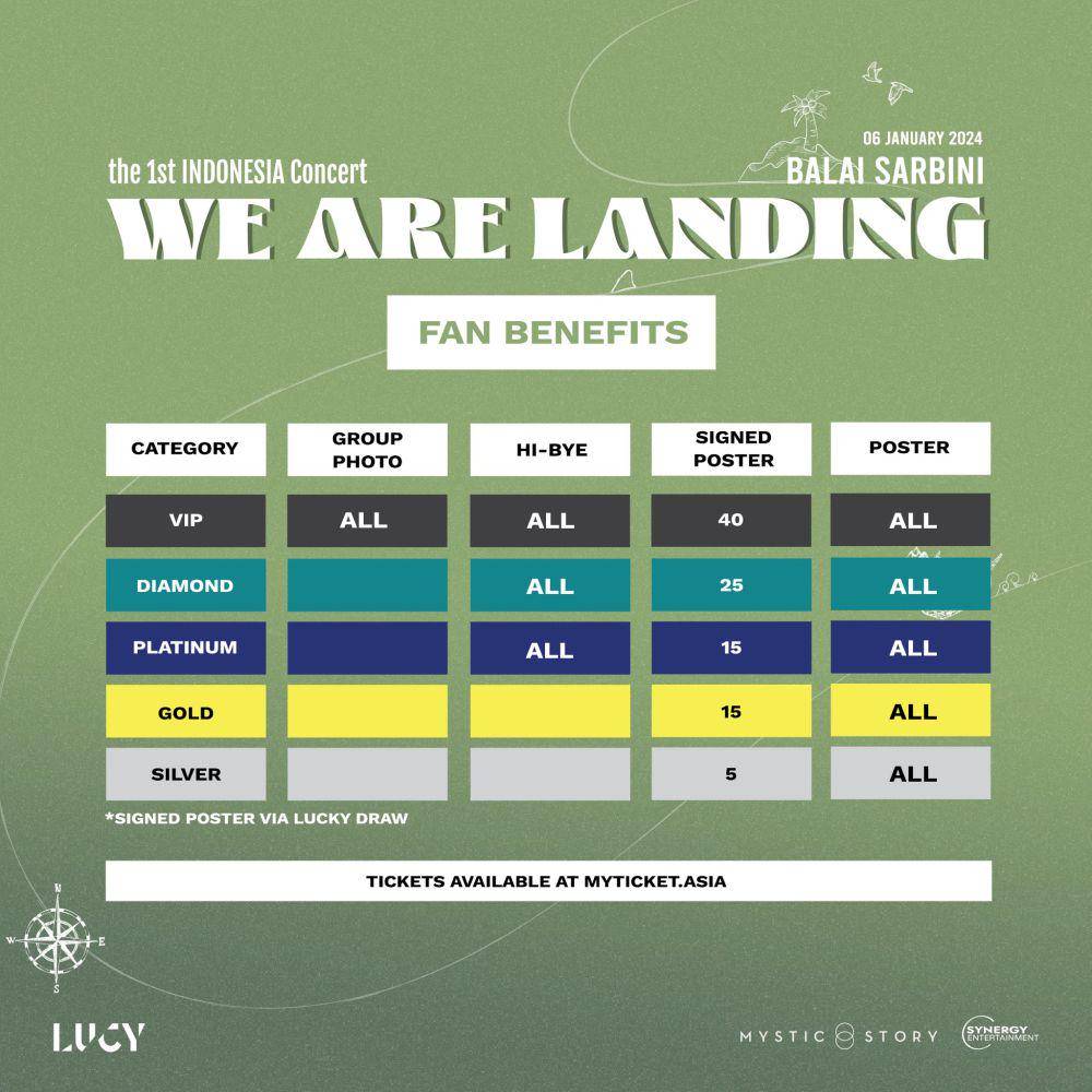 Benefit penonton konser LUCY (x.com/SynergEntGlobal)