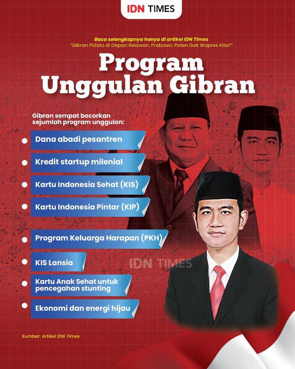 Program unggulan Gibran (IDN Times/Aditya Pratama)