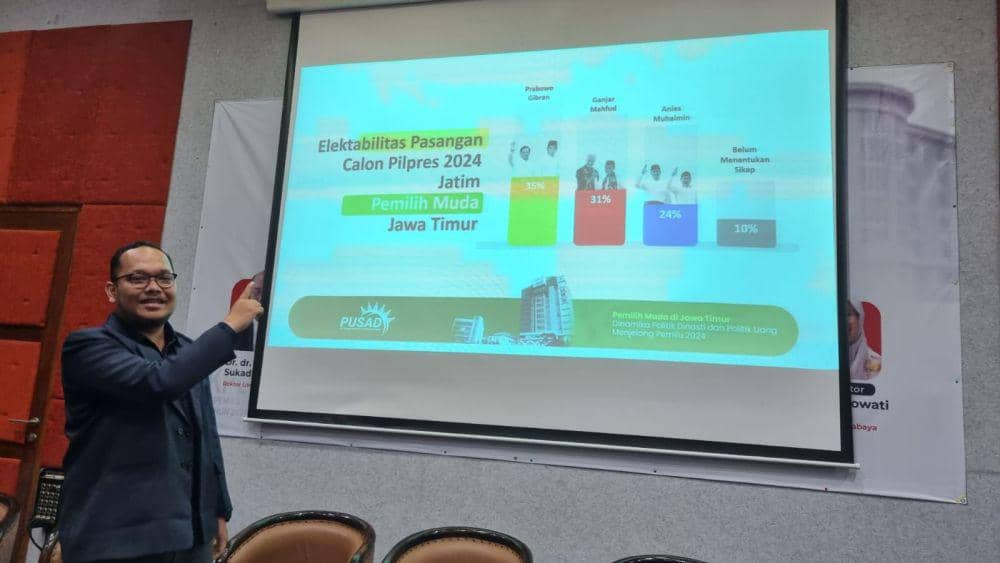 Survei UMSurabaya: Prabowo-Gibran Unggul dari Ganjar-Mahfud