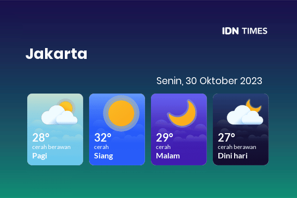 Cuaca Indonesia 30 Oktober 2023: Jakarta Cerah Sepanjang Hari