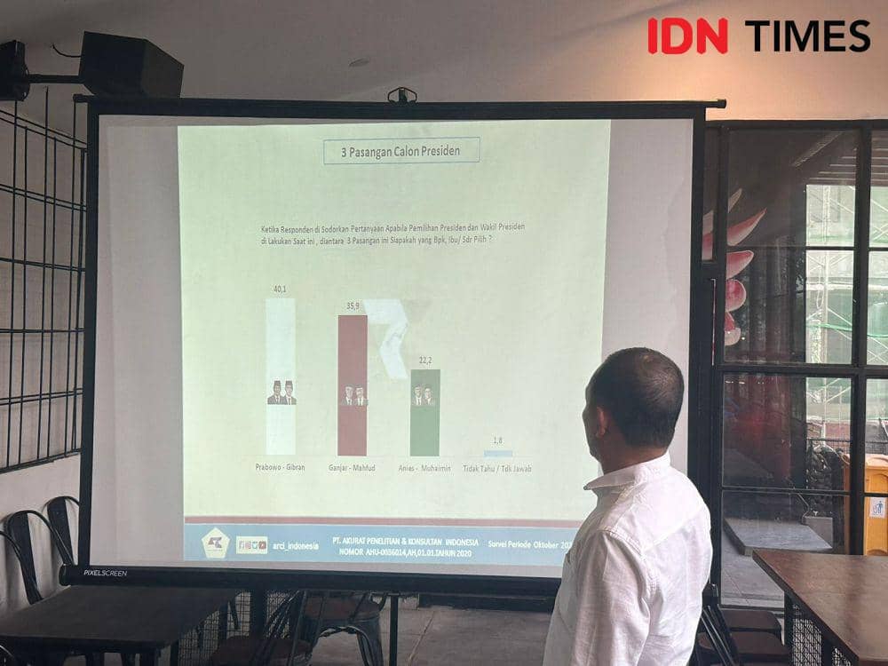 Survei ARCI: Prabowo-Gibran Melejit Tinggalkan Ganjar-Mahfud dan AMIN