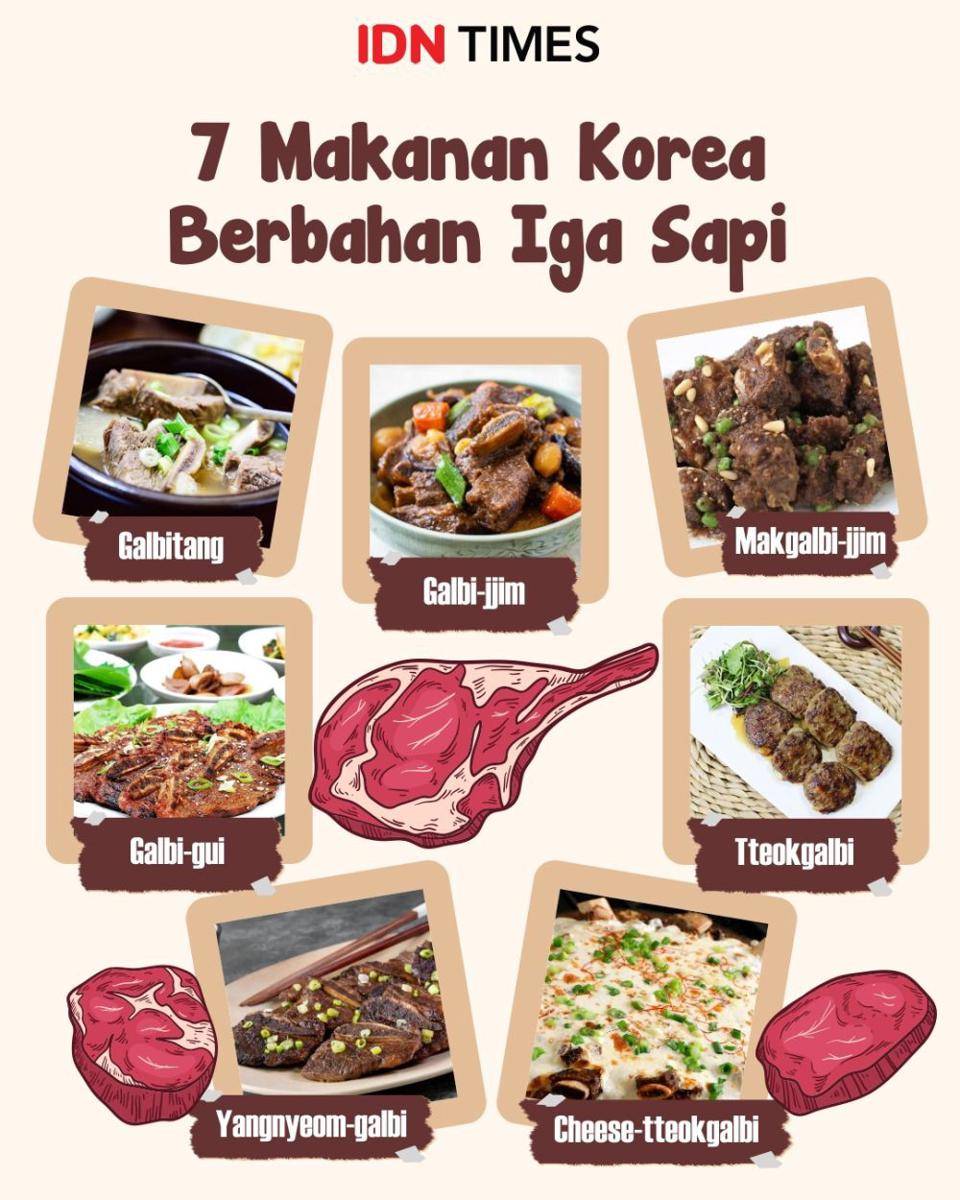 Infografis makanan Korea berbahan iga sapi (IDN Times/Sukma Mardya Shakti)