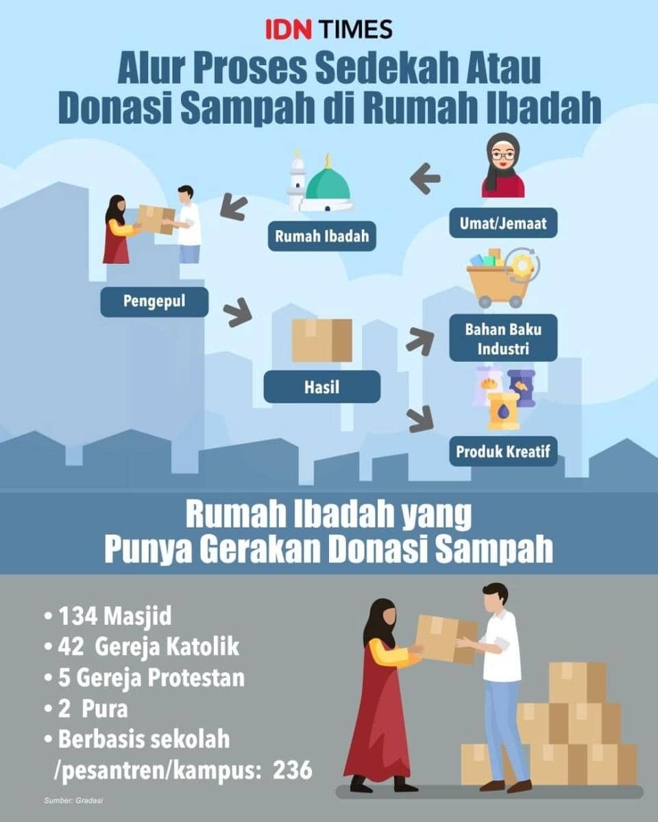 Ilustrasi: Madya Shakti