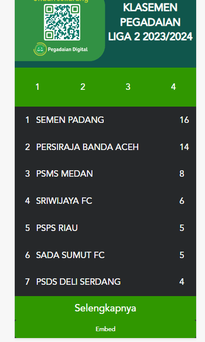 Klasemen grup 1 terupdate Liga 2 musim 2023/2024 (ligaindonesiabaru)