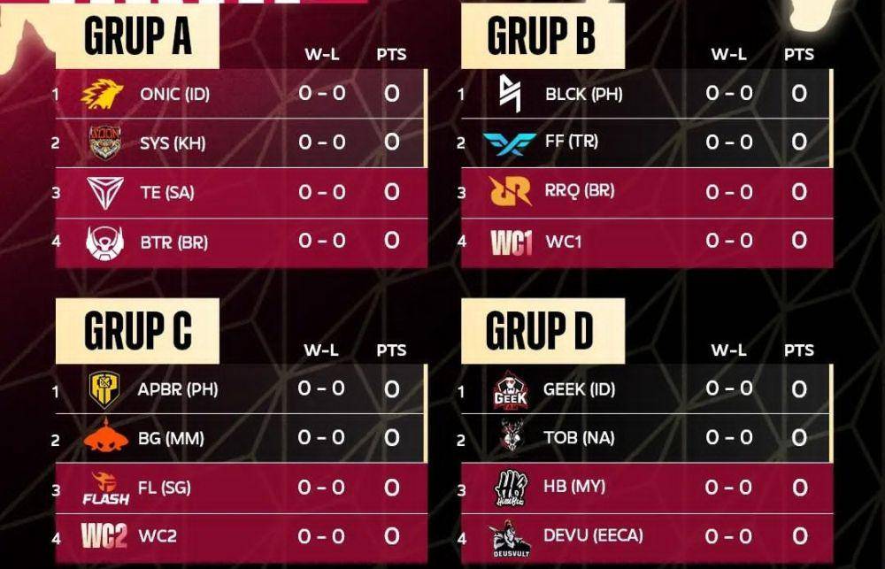 potret pembagian grup di M5 World Championship (instagram.com/realmobilelegendsid)