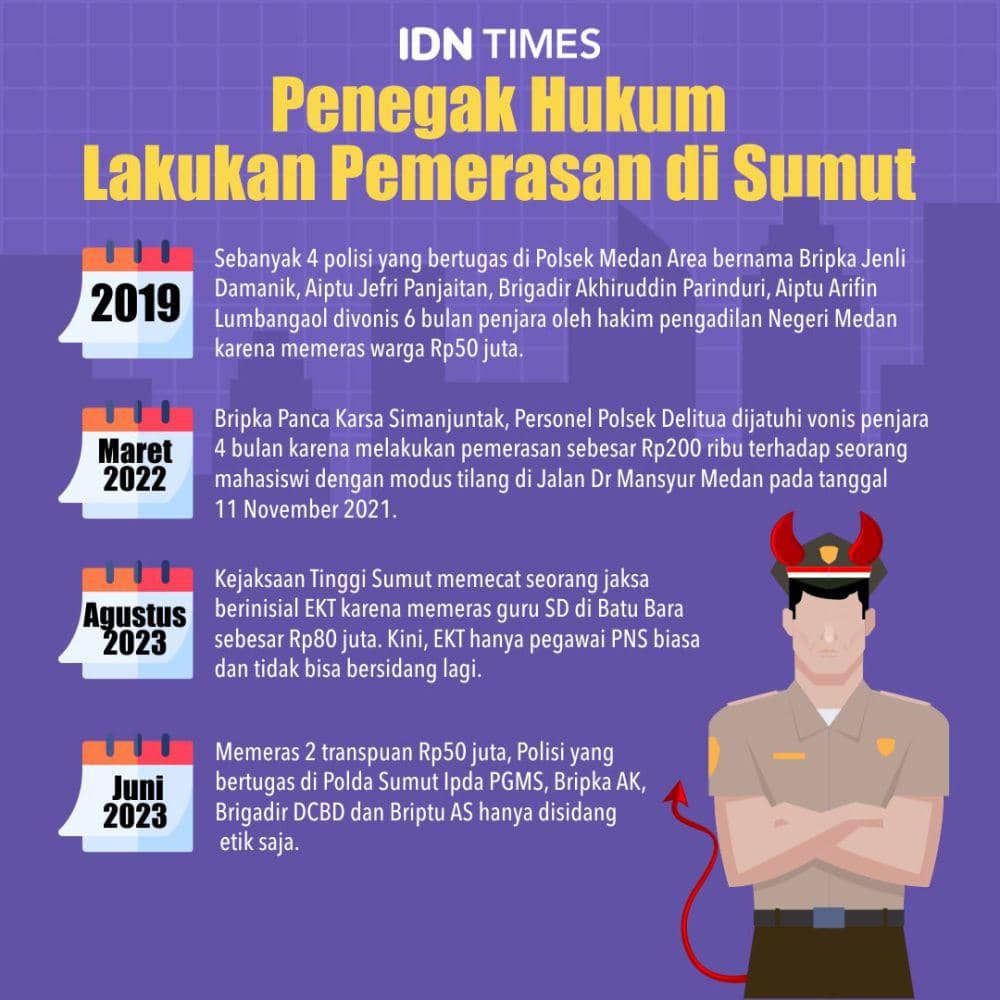 Kasus pemerasan oleh oknum penegak hukum di Sumut (IDN Times/Sukma Mardya Shakti)
