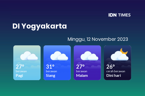 Cuaca Hari Ini 12 November 2023: Yogyakarta Berawan Sepanjang Hari