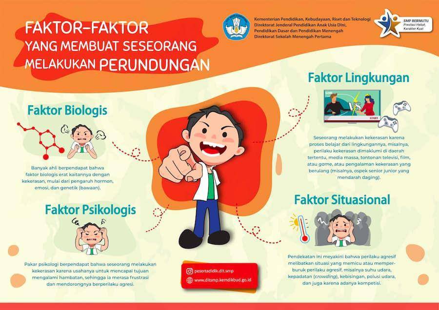 ilustrasi infografis (dok. Kemdikbud)