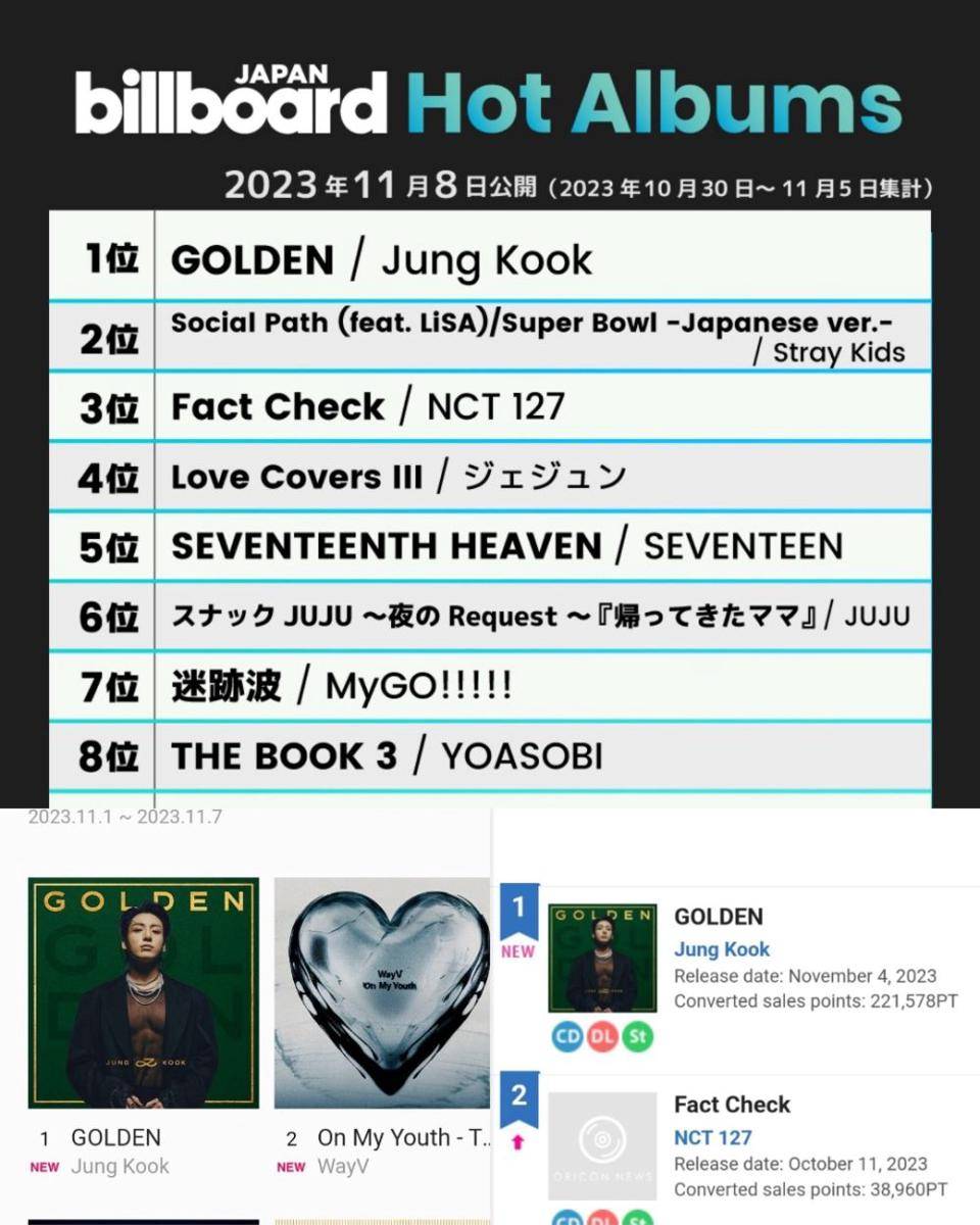 GOLDEN di tangga lagu Jepang (dok. Billboard Japan | dok.Oricon | dok.LINE MUSIC)