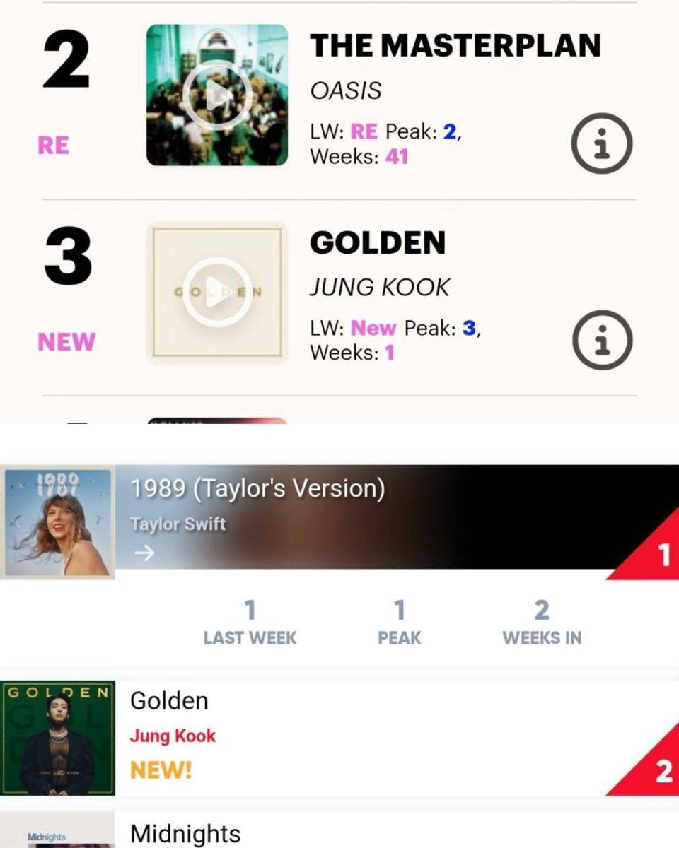 GOLDEN di UK chart dan Australia Chart (dok. Official UK Chart | aria.com)