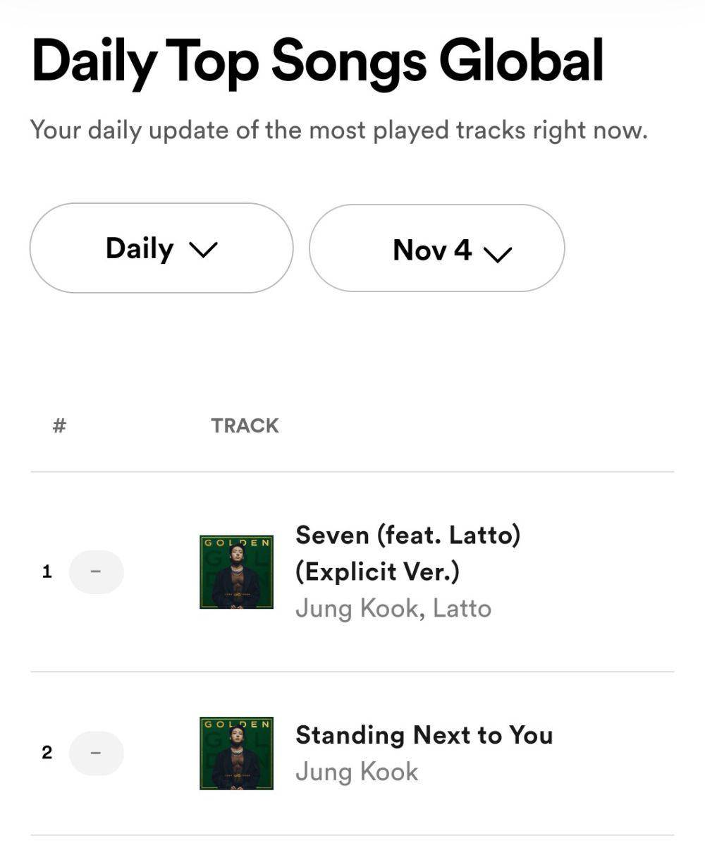 GOLDEN di Daily Top Songs Global Spotify (charts.spotify.com)