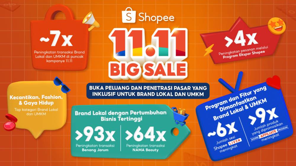 Shopee 11.11 Big Sale memberi dampak positif untuk UMKM dan Brand Lokal (dok. Istimewa)