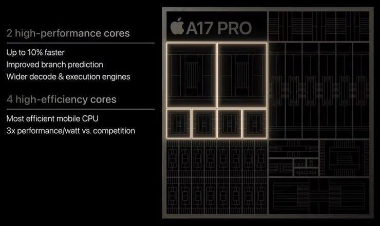 5 Perbandingan Spesifikasi Chipset A16 Bionic vs. A17 Pro