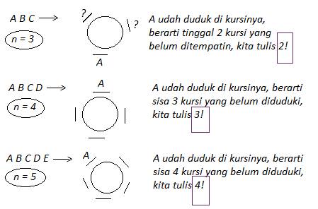 jawaban rumus permutasi (Zenius.net)