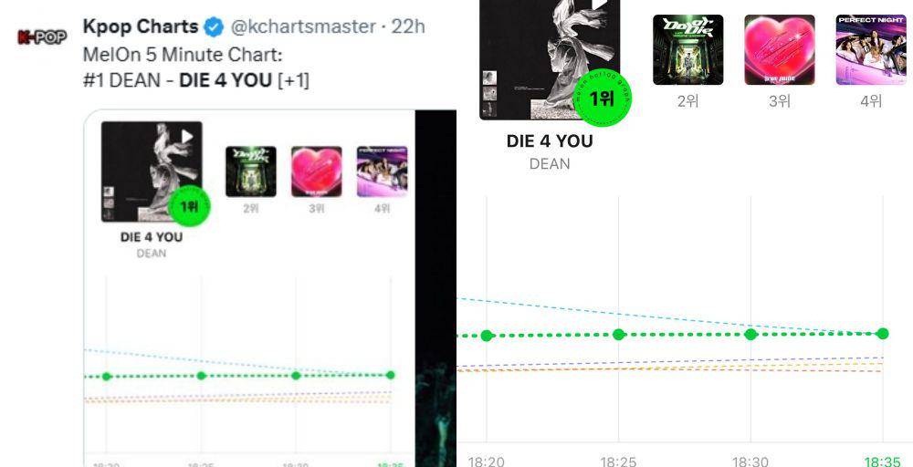 perolehan chart "DIE 4 YOU" di Melon (twitter.com/kchartsmaster)