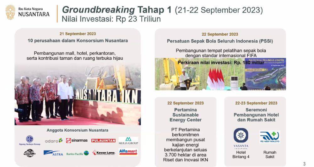 Media Briefing terkait Ibu Kota Nusantara. (IDN Times/Triyan)