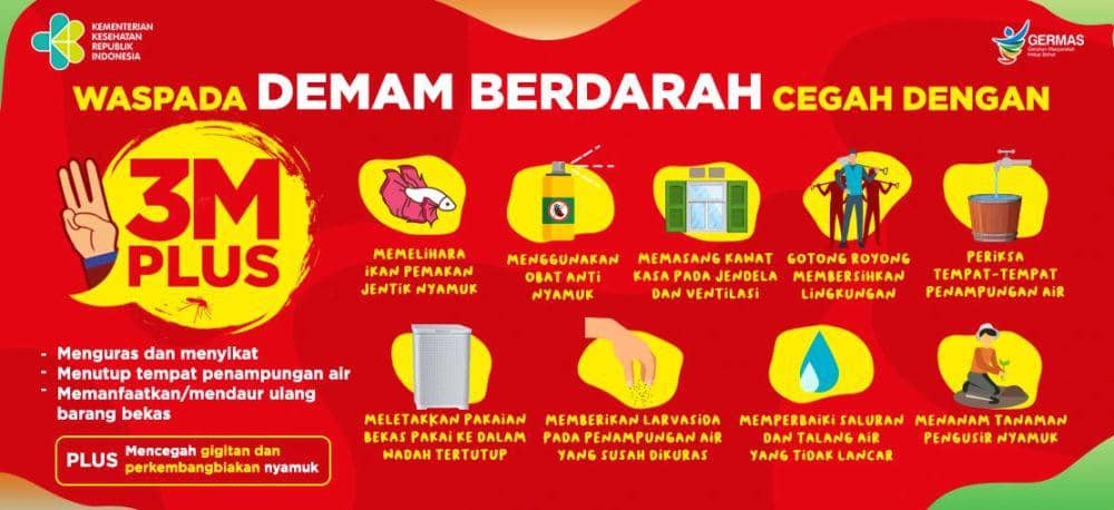 Gerakan PSN 3M Plus (Kemenkes.go.id)