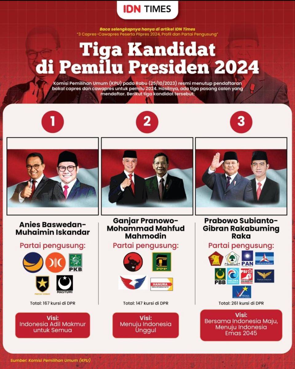 Tiga paslon yang berlaga di pemilu 2024. (IDN Times/Aditya Pratama)