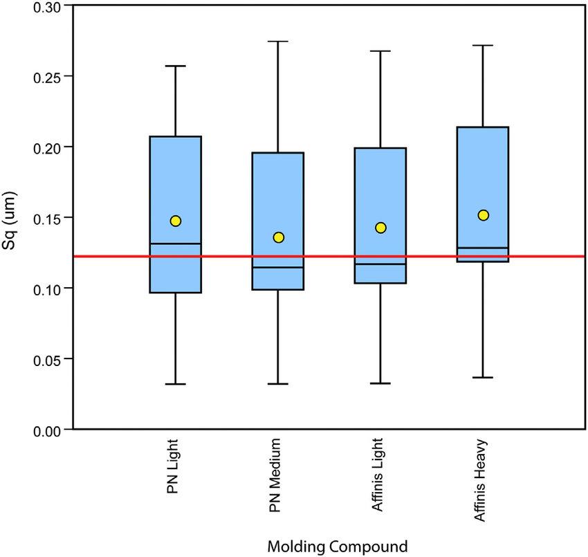 ilustrasi sebaran data dengan boxplot (researchgate.net/Danielle Aviva Macdonald)