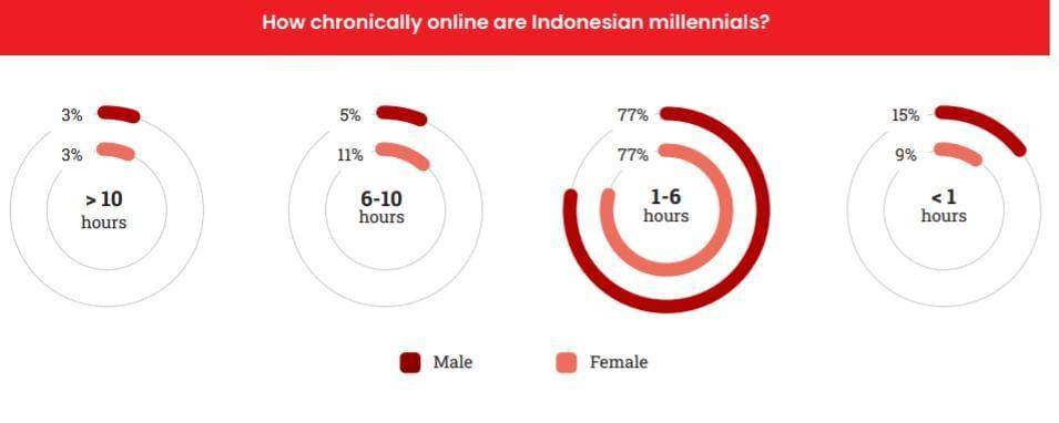 Survei East Ventures – Digital Competitiveness Index 2023.