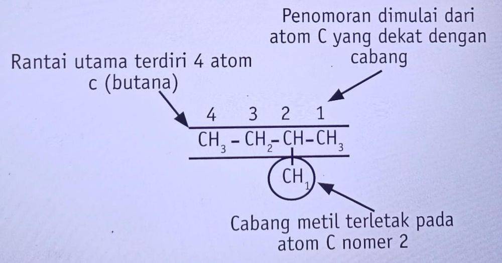 latihan soal hidrokarbon (E-book Brankas Soal Kimia)
