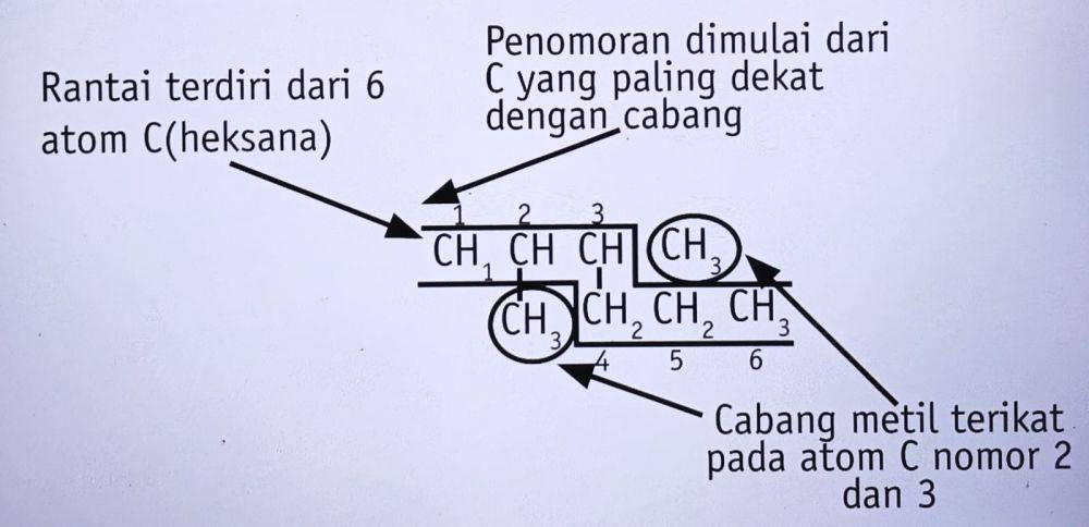 latihan soal hidrokarbon (E-Book Brankas Soal Kimia)