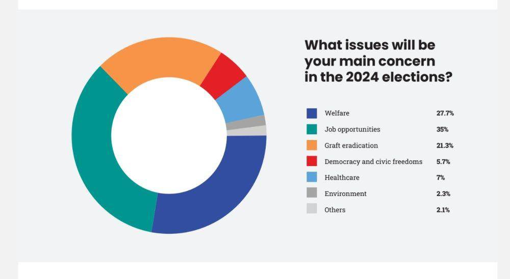 Data hasil riset perilaku Gen Z yang diluncurkan 24 November 2023. (Tangkapan layar IMGR 2024)