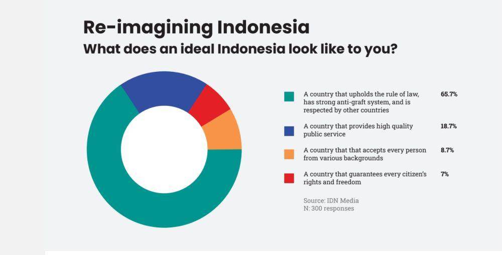 Data hasil riset perilaku Gen Z yang diluncurkan 24 November 2023. (Tangkapan layar IMGR 2024)