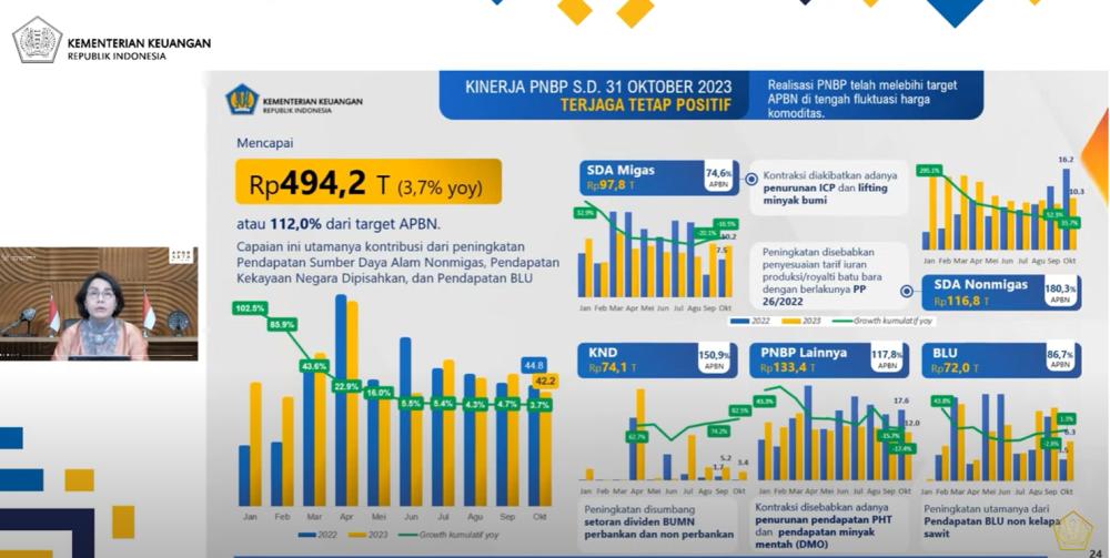 Top! Setoran Dividen ke Kas Negara Lampaui Target