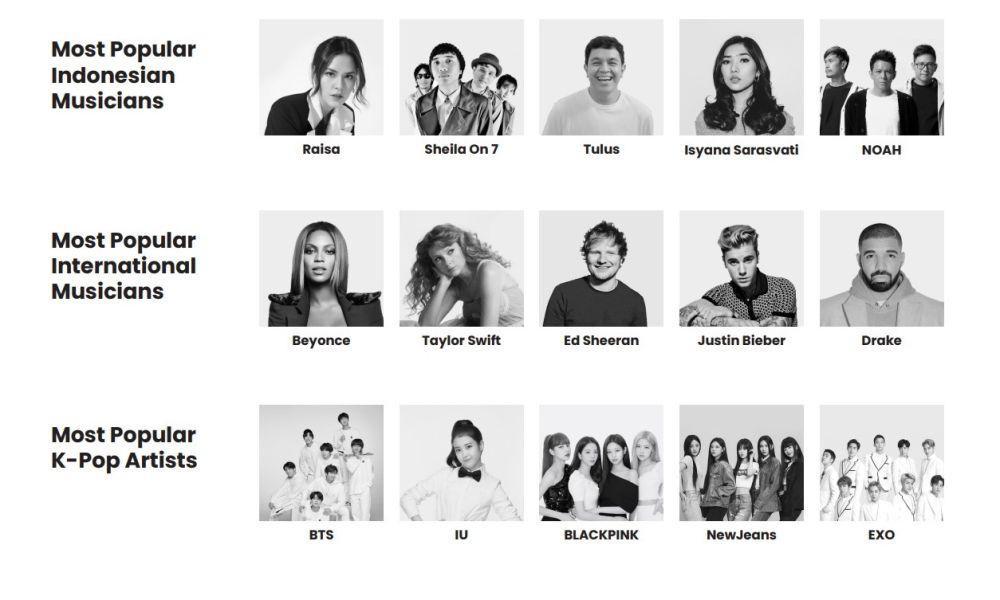 Riset: Milenial Suka KPop, Spotify Platform Streaming Musik Terpopuler