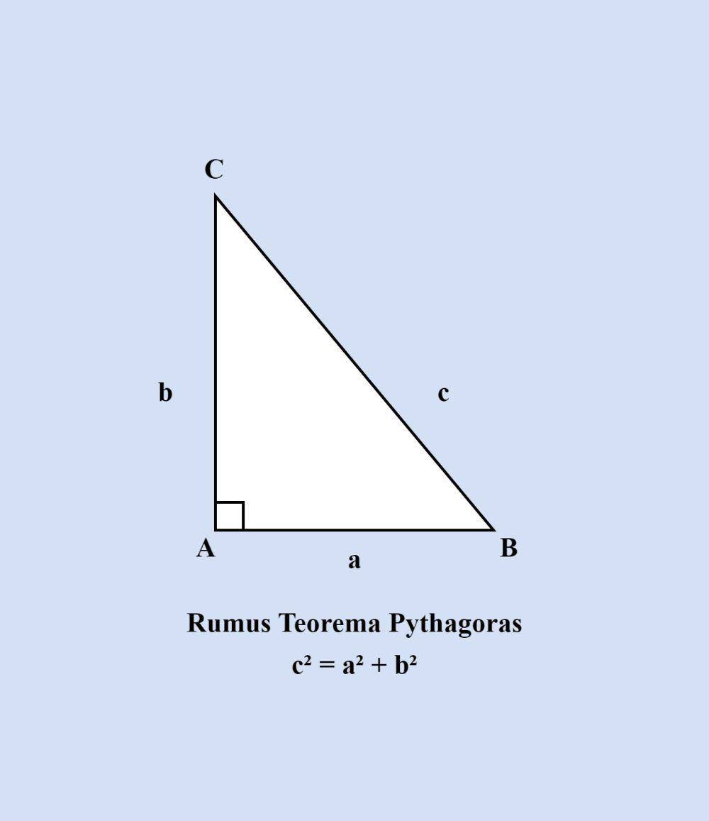 rumus teorema Pythagoras (dok. pribadi/Millata Tasyakhanifa)