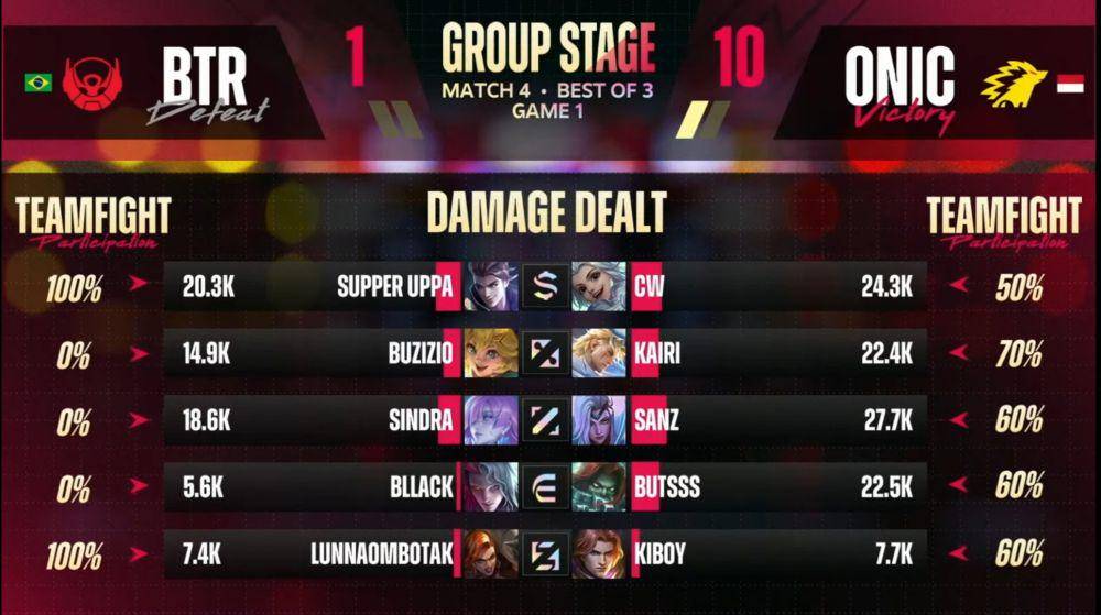 potret presentasi damage dealt ONIC vs. BTR (youtube.com/Mobile Legends : Bang Bang Indonesia)