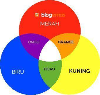 Perbedaan warna primer dan sekunder (Pinterest.com/Shilahfiani Ikrimatunnisa)