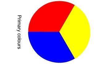 Warna primer (Pinterest.com/Amanda Bennett)