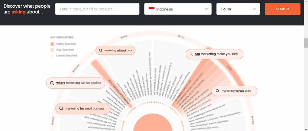 Ilustrasi AnswerThePublic (Dok. AnswerThePublic)