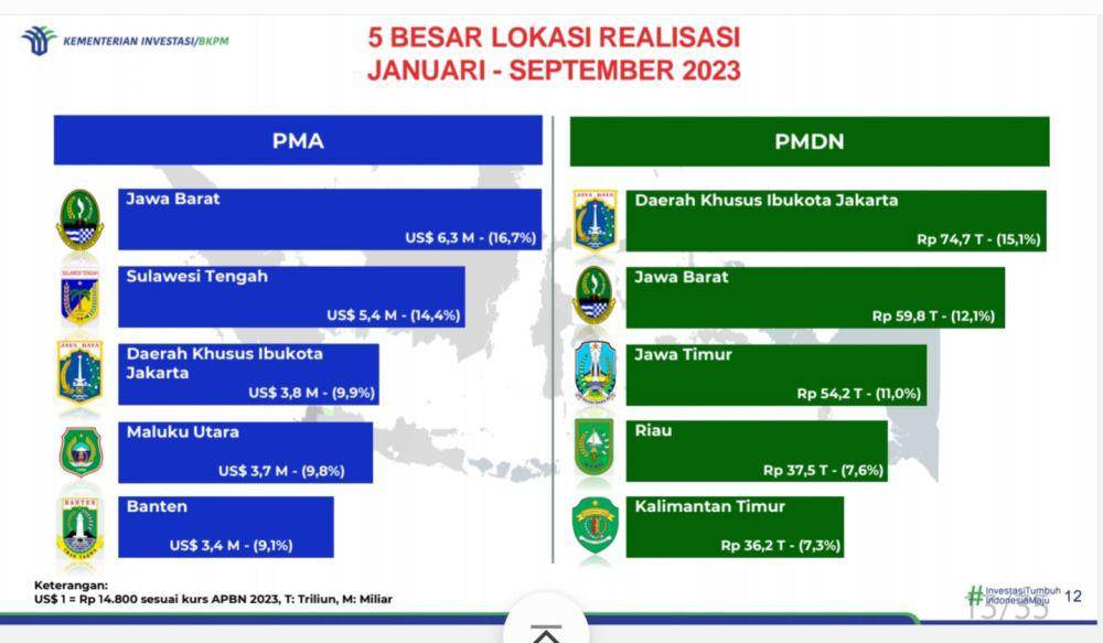 Sebaran investasi PMA di daerah. (Dok/Humas Kementerian Investasi)