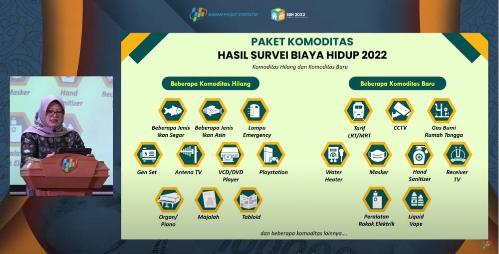 Hasil Survei Biaya Hidup 2022. (Dok/Screenshot YouTube BPS)