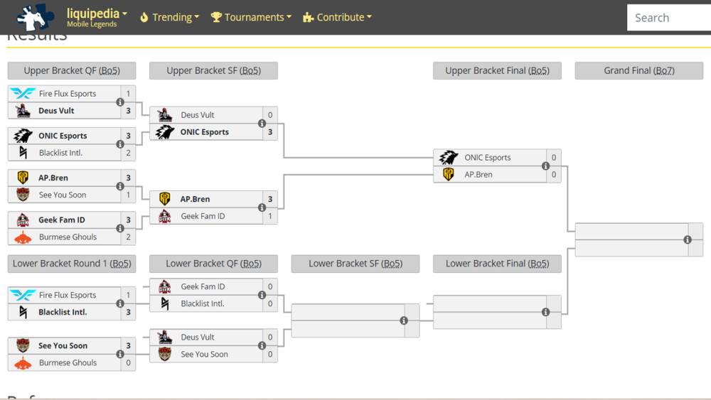 hasil sementara M5 knockout stage. (Liquipedia.net)