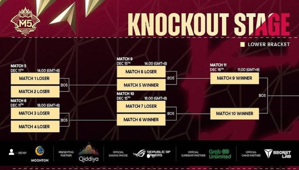 lower bracket babak knockout di M5. (Instagram.com/mlbbesports_official)