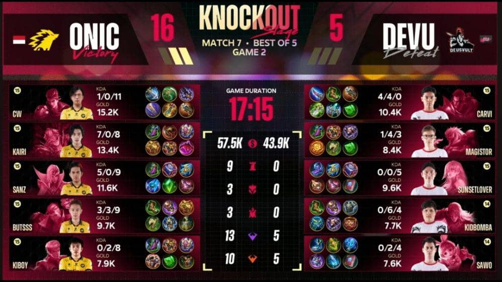 potret hasil pertandingan ONIC Esports Vs. Deus Vult (youtube.com/MPL Indonesia)