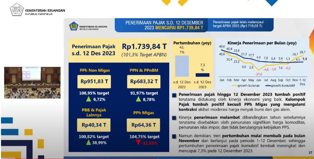 Sri Mulyani Semringah Penerimaan Pajak Tembus Rp1.739,84 Triliun