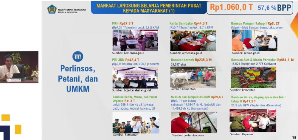 Realisasi APBN per 12 Desember. (Dok/Humas Kemenkeu RI)