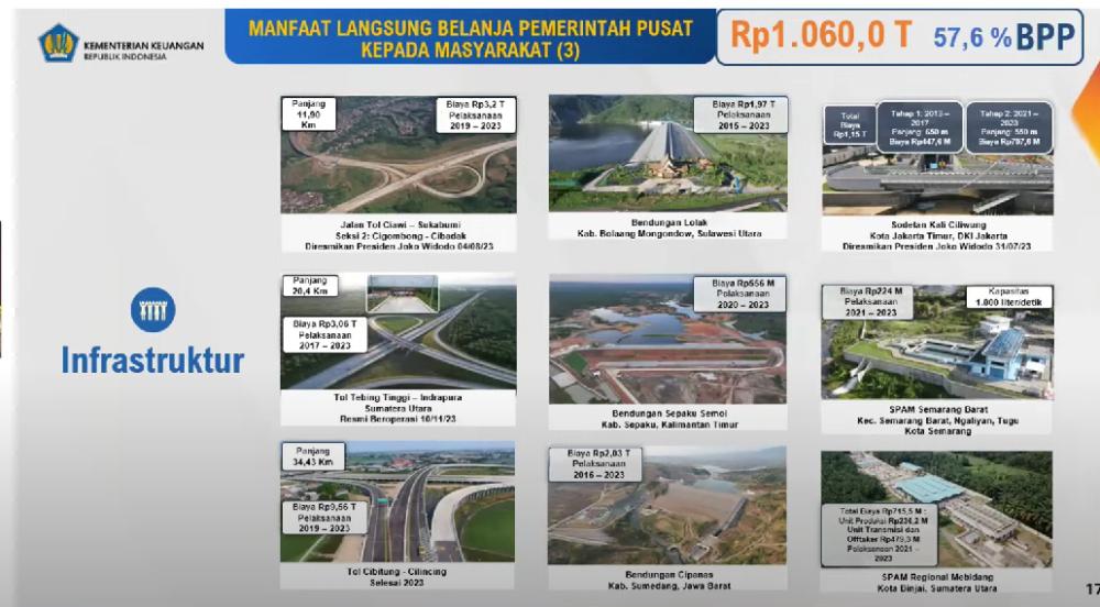 Realisasi APBN per 12 Desember. (Dok/Humas Kemenkeu RI)