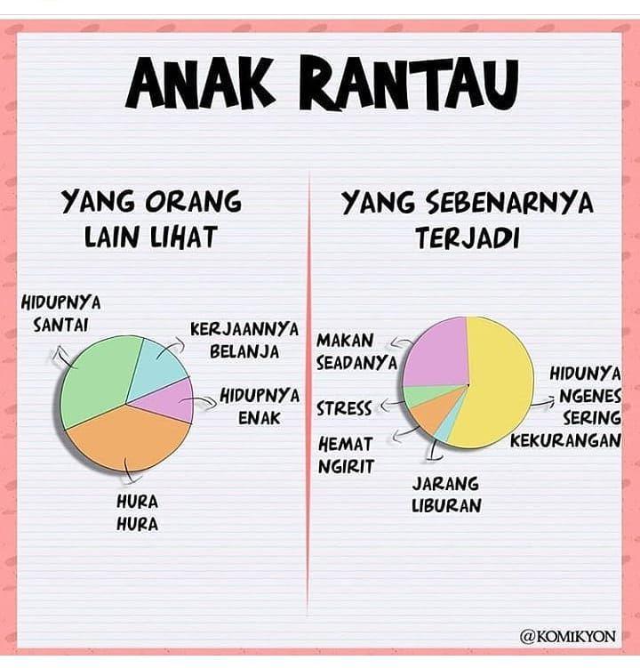 Meme anak rantau (instagram.com/tolbingg)
