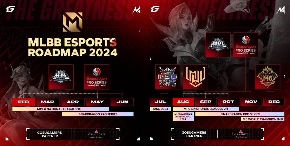 Jadwal Turnamen Mobile Legends di 2024, Catat Tanggalnya!