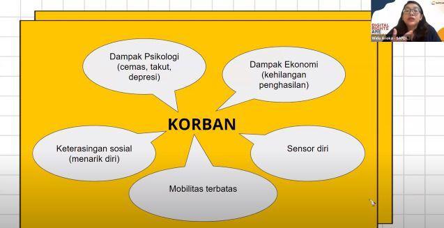 Konferensi pers yang diadakan Remotivi dan SAFEnet secara daring Selasa (19/12/2023 (Dok. Zoom)