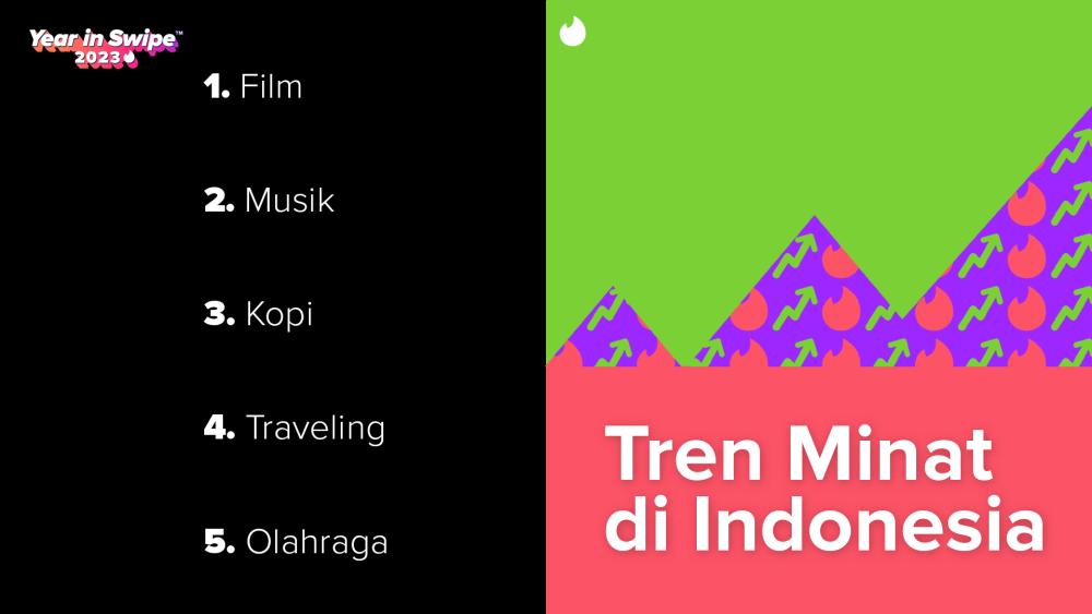 Tren Kencan Anak Muda 2023, Tahunnya Para Single Jadi Pemeran Utama!