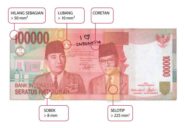 Uang rusak yang tidak layak edar menurut Bank Indonesia (bi.go.id)