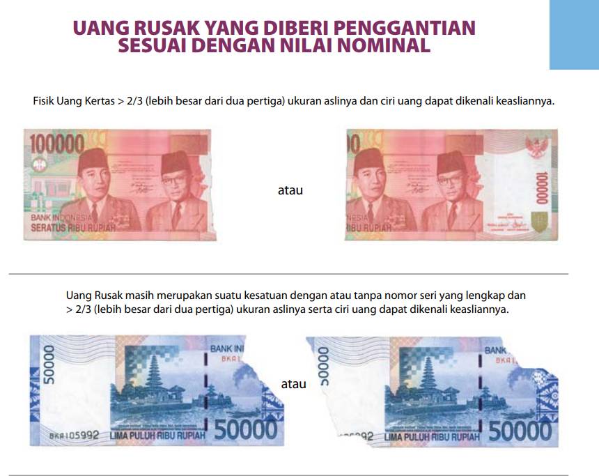 Uang Tidak Layak Edar menurut Bank Indonesia (bi.go.id)